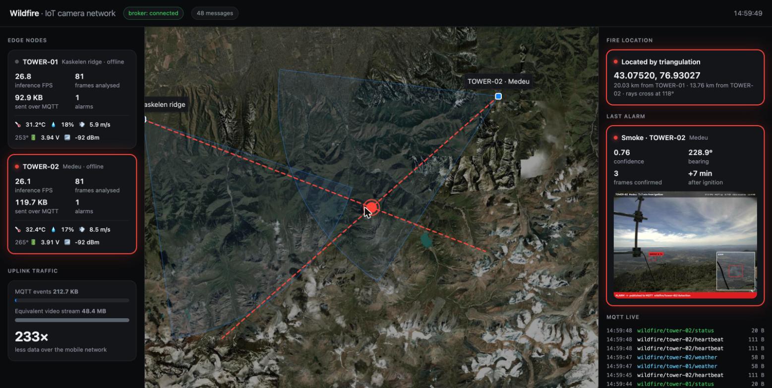 Operator console: two towers, bearing rays and the triangulated fire on a satellite map
